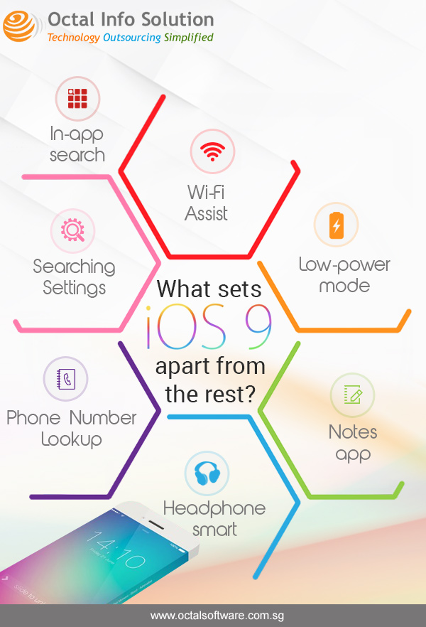 ios 9 features Infographic - Octal Info Solution