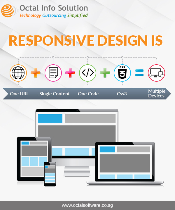 responsive_design - Octal Info Soluton- InfoGraph