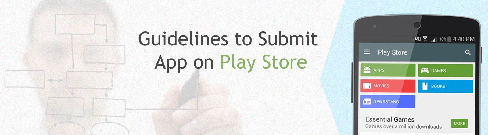 Guidelines to submit App on Play Store