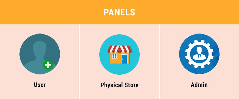 Grocery Delivery App Panels
