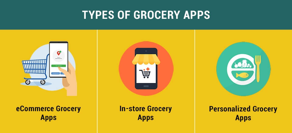 Grocery Delivery App Types