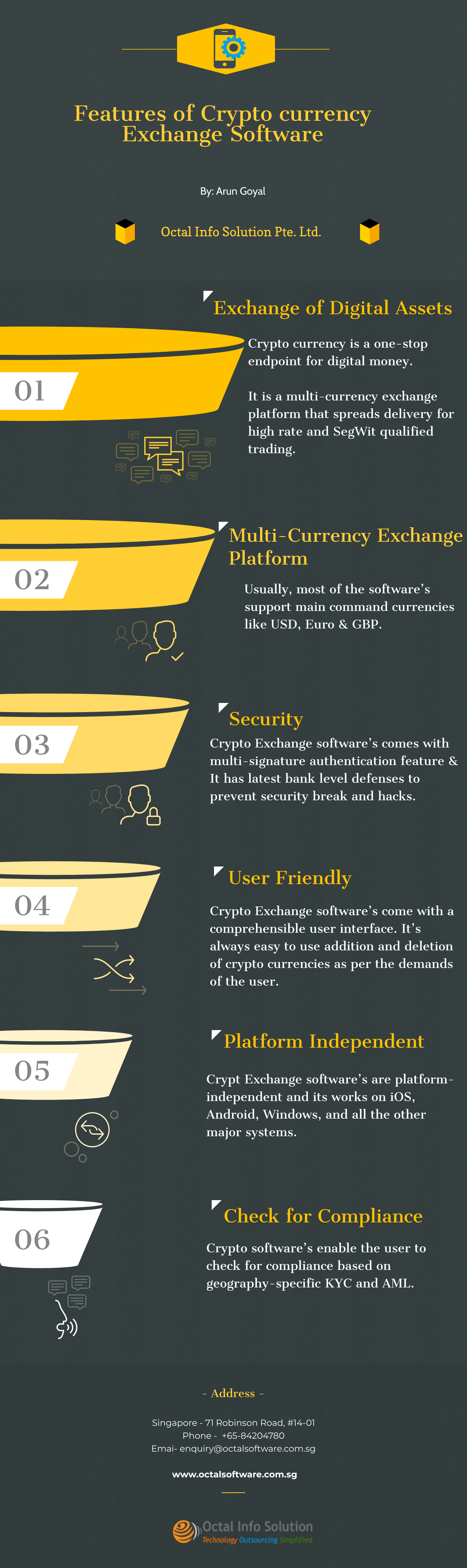 Features and Benefits of the Bitcoin and Cryptocurrency exchange Software