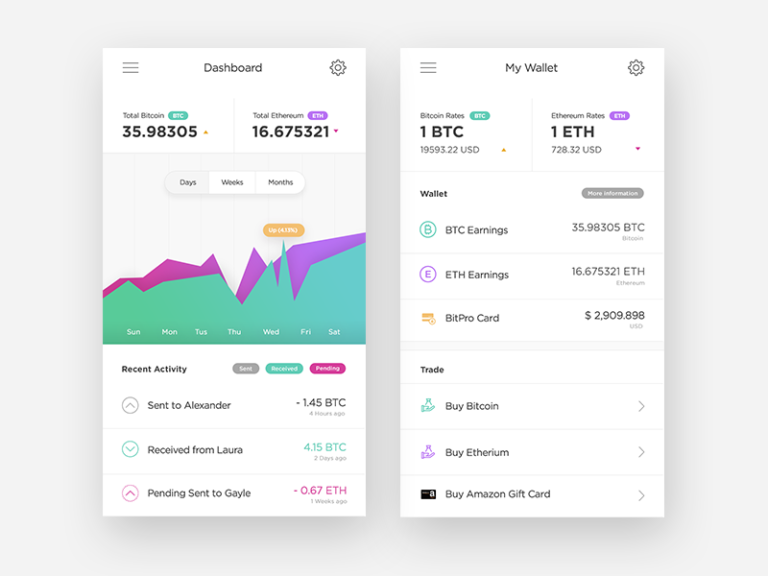 Bitcoin App Development Cost