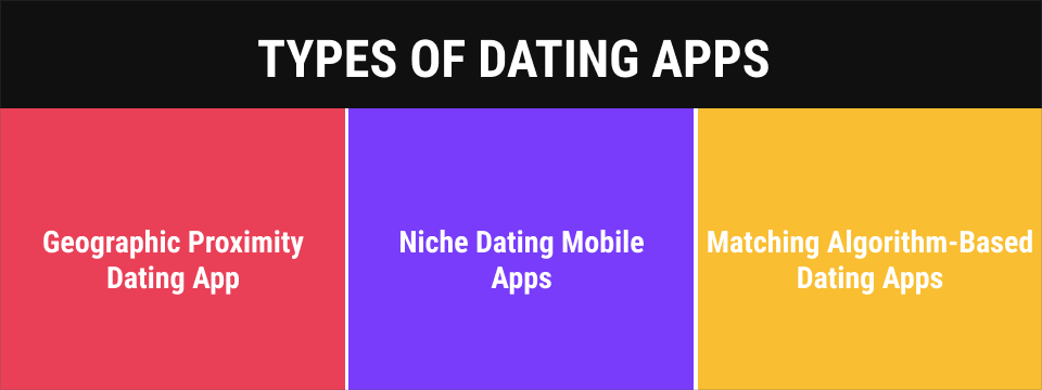 Types Of Dating Apps