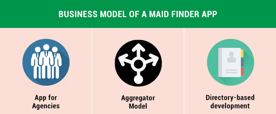 maid service app business model
