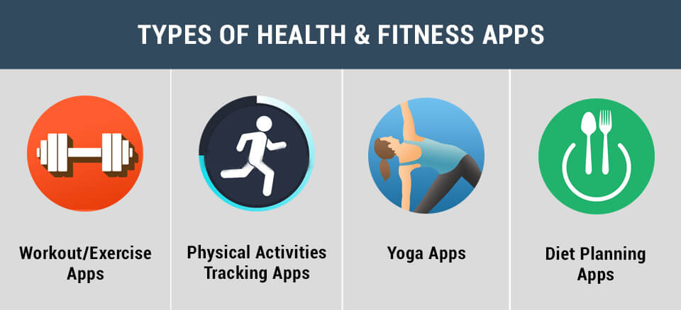 Health Fitness App Development Types