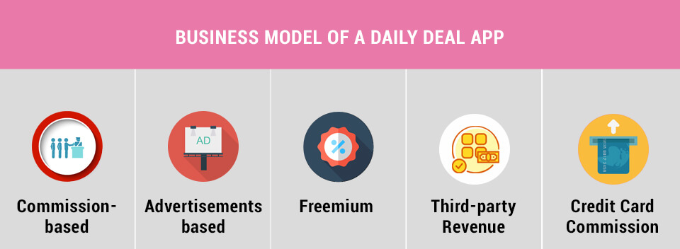 daily deals app development business model