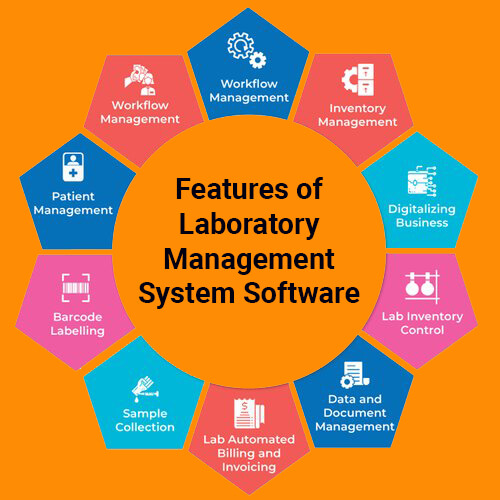 Features of LIMS Software