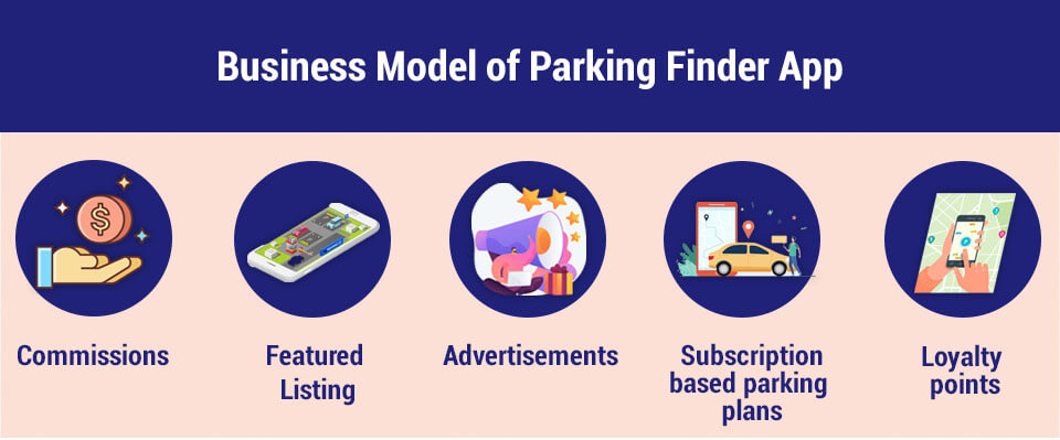Parking Finder App Business Model