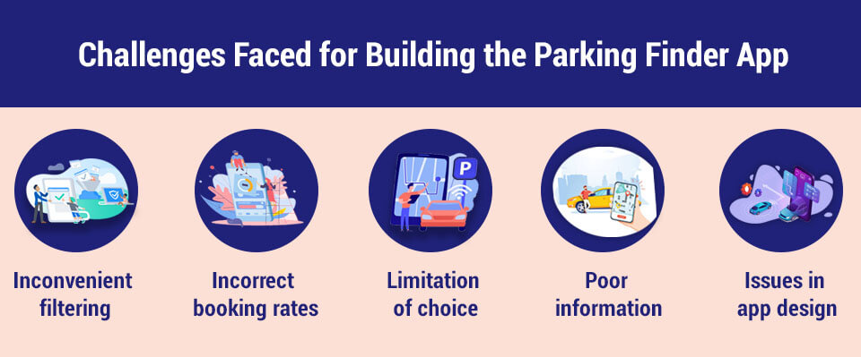 Parking Finder App Challenges