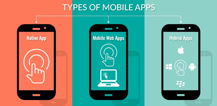 mobile-app-types