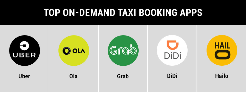 Taxi Booking Apps Market Leaders