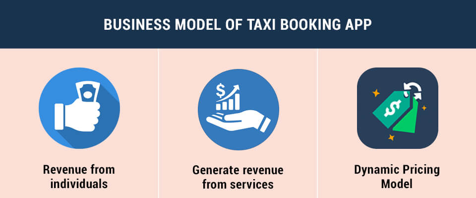 Types Of Taxi Booking Apps