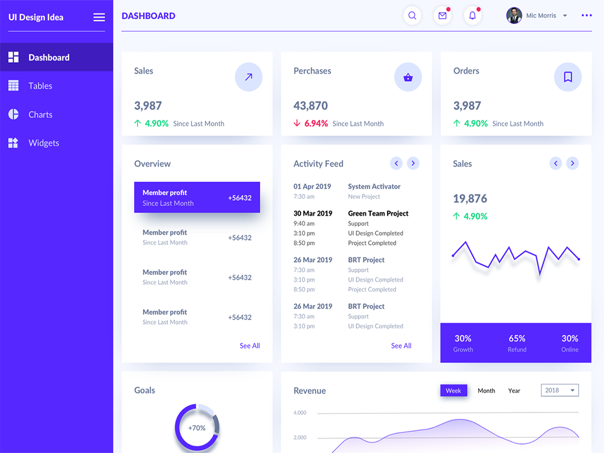 Useful Tips Tricks for a Great Dashboard Design