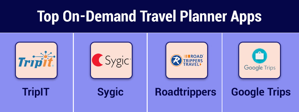 travel planner apps