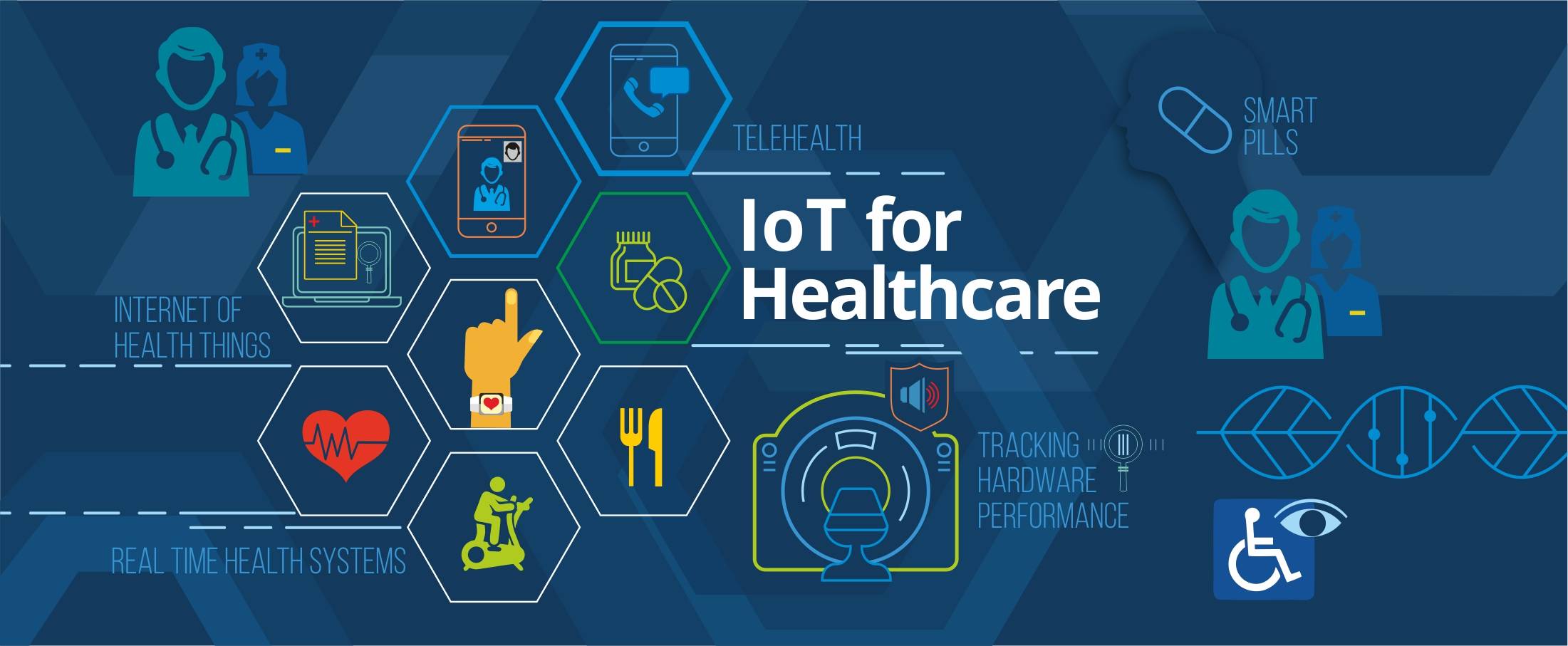 The Internet of Things in Healthcare - Opportunities and Limitations