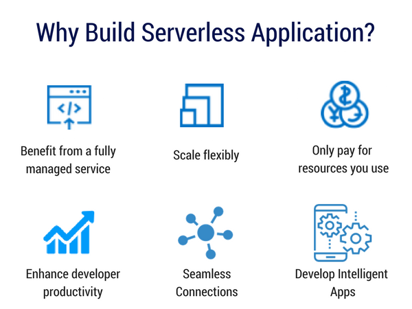 Building a Serverless Web Application