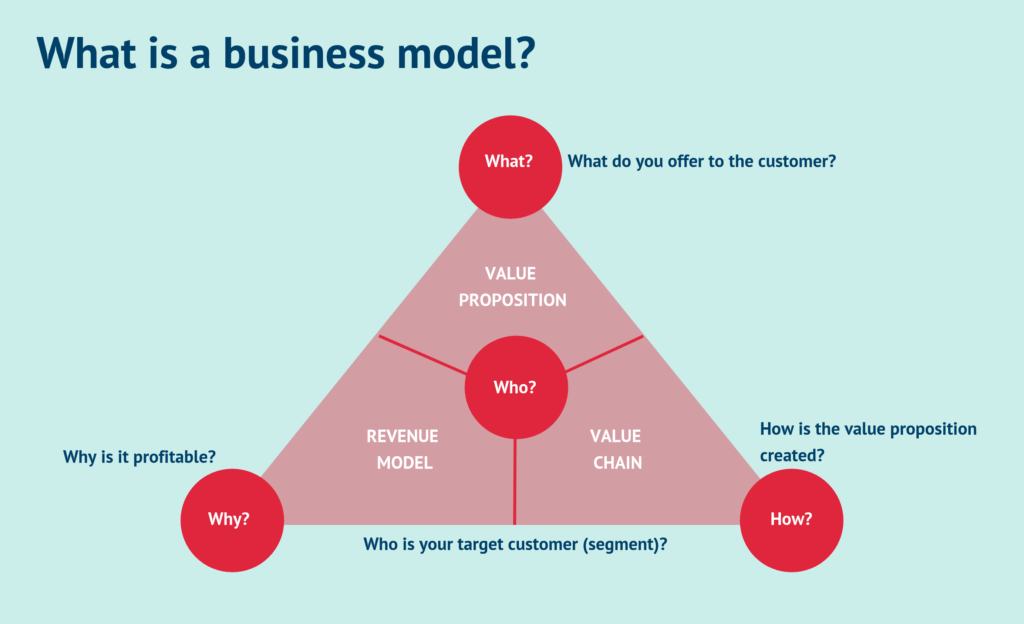 business-model