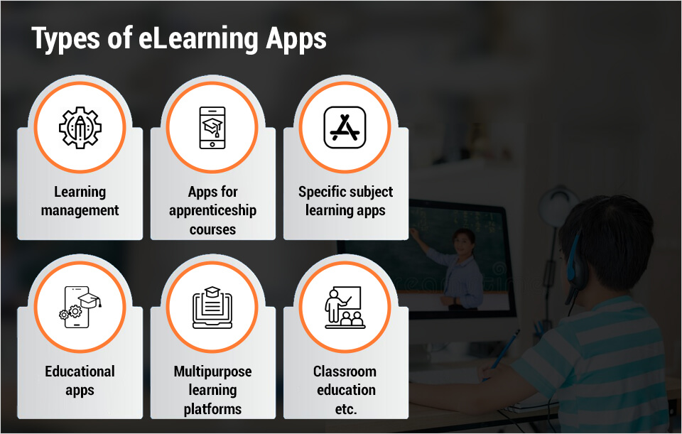 Types Of Elearning Apps