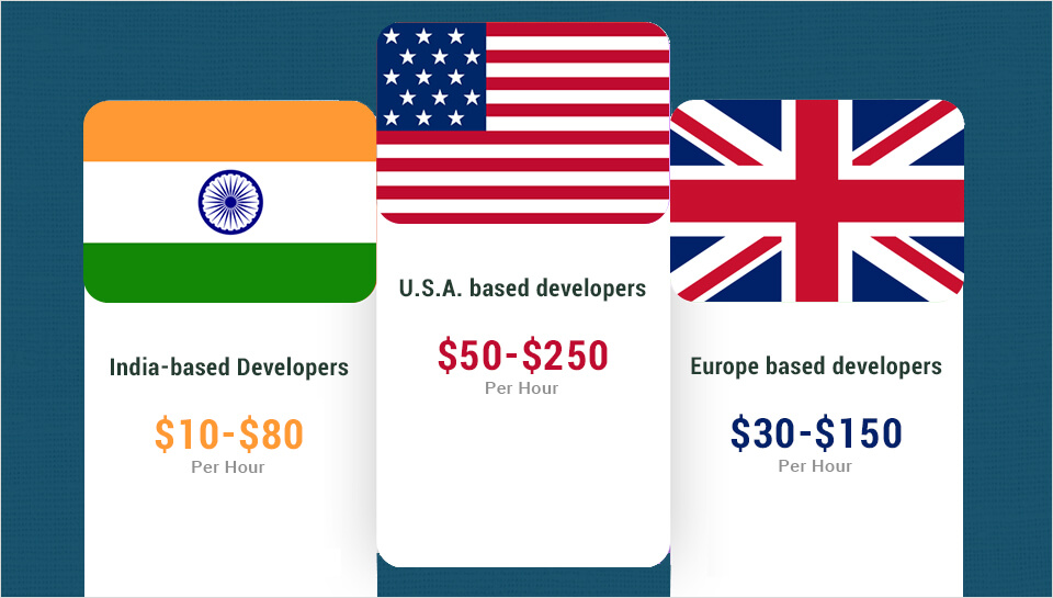 eLearning App Development Cost