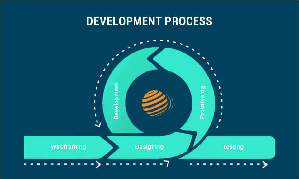 eLearning App Development Process