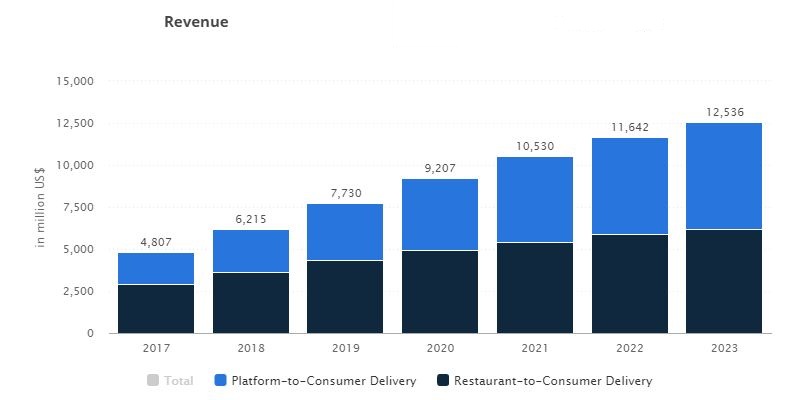 food-ordering-stats