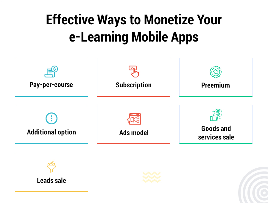 eLearning App Monetization