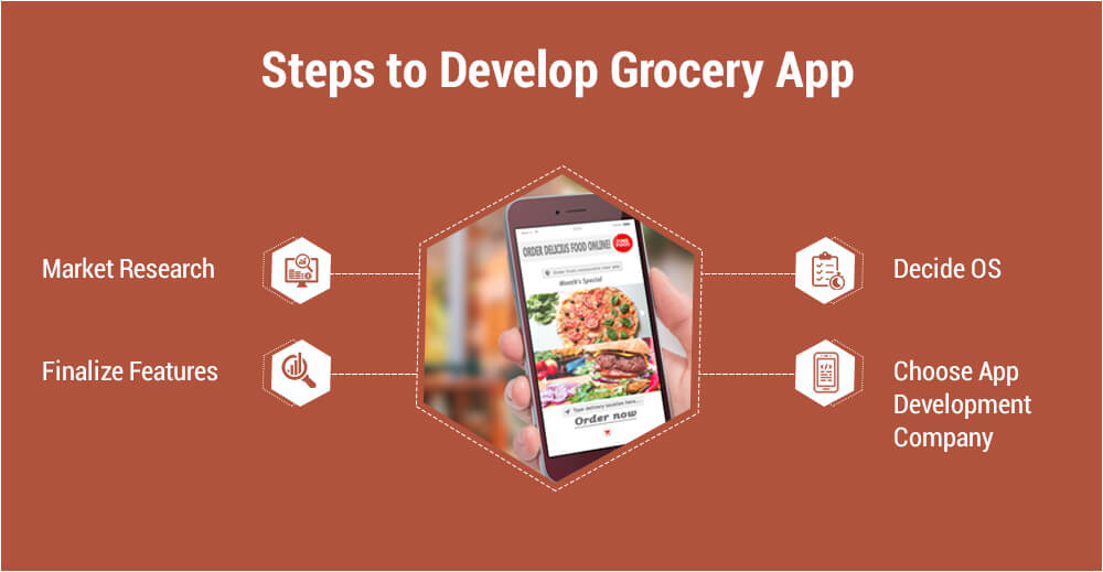 steps-to-develop-grocery-delivery-apps